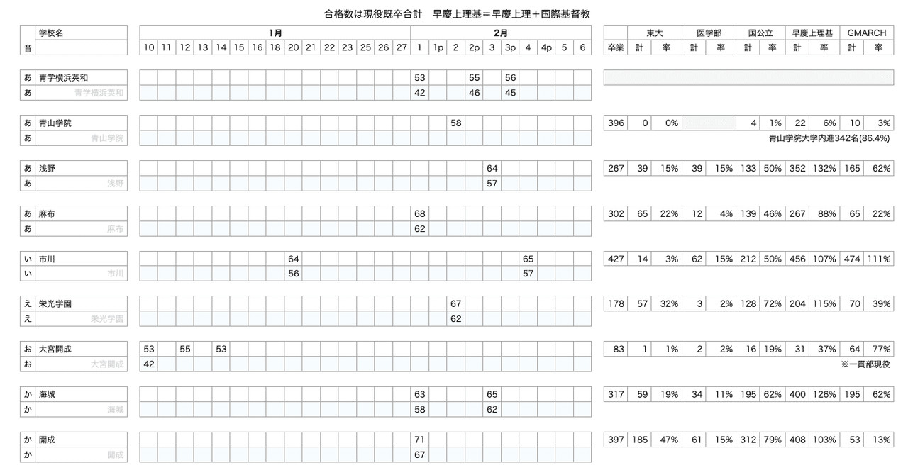 中学受験併願検討用データ 男子用 私立 改 Note