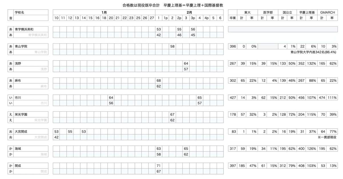 芦屋学園高校受験合格セット問題集 （2025年度版） （2025年受験