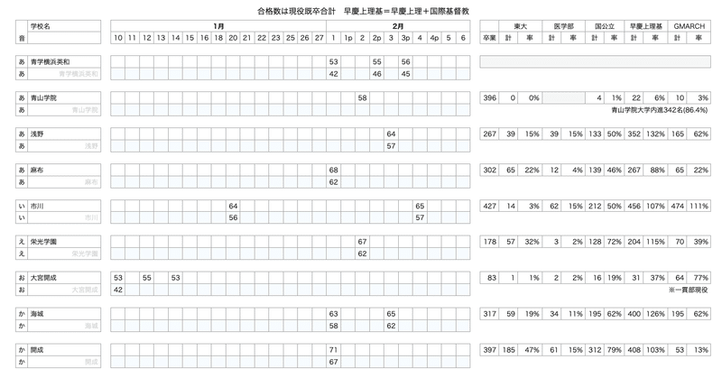 中学受験併願検討用データ 男子用 私立 改 Note 中学受験併願検討用データ 男子用 私立 改 Note