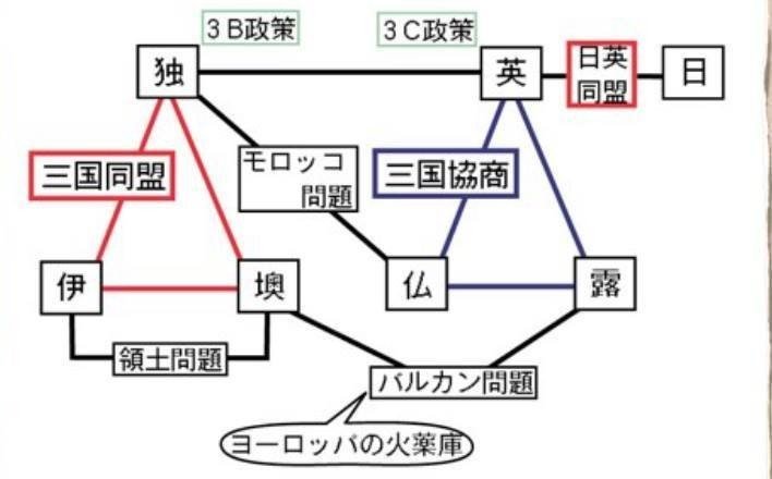 負け犬の遠吠え 第一次世界大戦４ 世界大戦の正体 Underdog Note