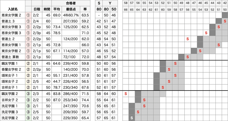 中学受験併願検討用データ 男子用 私立 改 Note