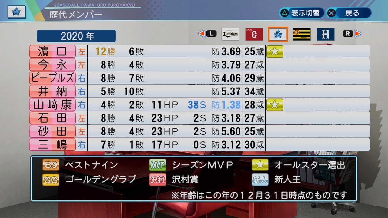 パワプロオーペナ日誌 １年目 がんでぃ君 Note