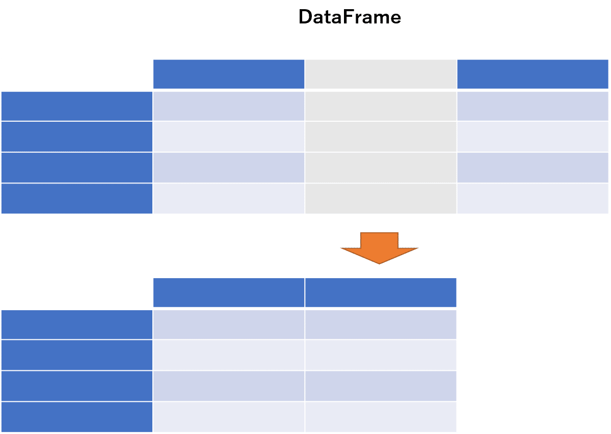 dataframe