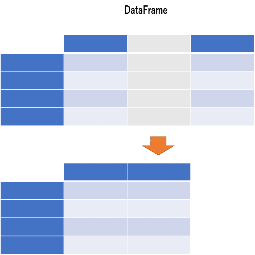 Numpy Pandas: Calculating Variance And Standard Deviation, 56% OFF