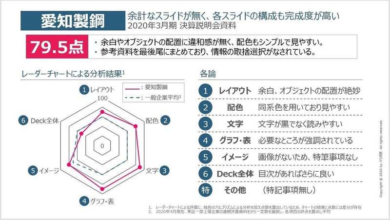 採点シート