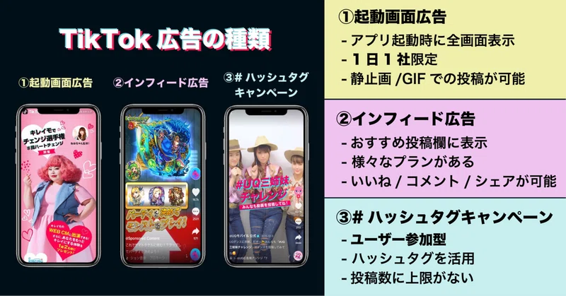 まとめ Tiktok広告 特徴 配信方法 成功事例を解説 Natee ナティ 公式note Note