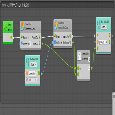 Boltメモ 背景スクロールを作りたい 1 かびねこ Note
