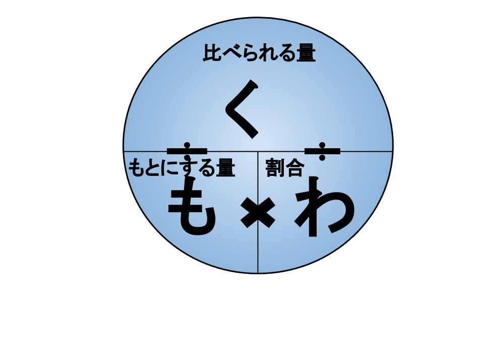 小5算数 割合と百分率 を簡単解説 Taiponのいろいろ情報室