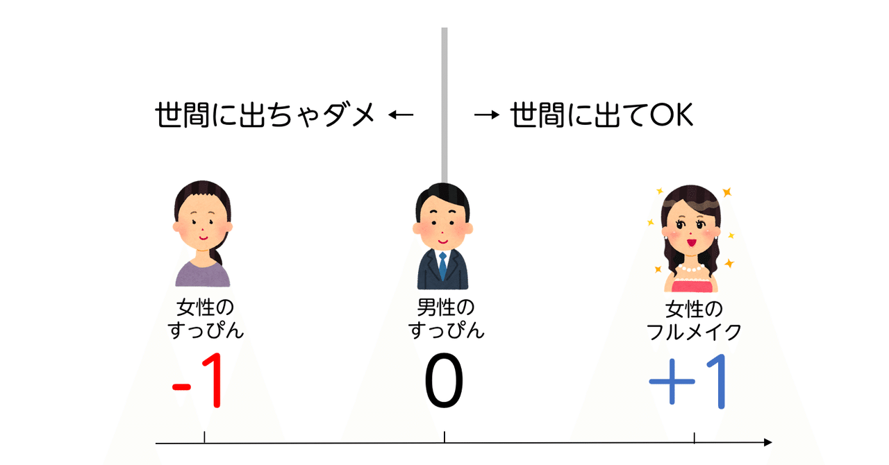 メイクはマナーか娯楽か パワポで整理したら すっぴんで出社できる未来が見えてきた 小島 雄一郎