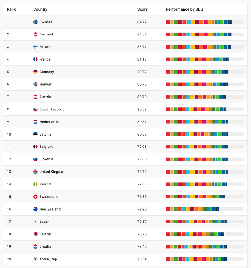 日本のsdgsはどれくらい達成されているの 10年後の未来をつくるノート ジャパンsdgsアクション 公式