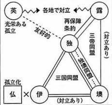 鉄血宰相ビスマルクから学ぶ外交の真髄とは 下村建太 Note 鉄血宰相ビスマルクから学ぶ外交の真髄とは 下村建太 Note