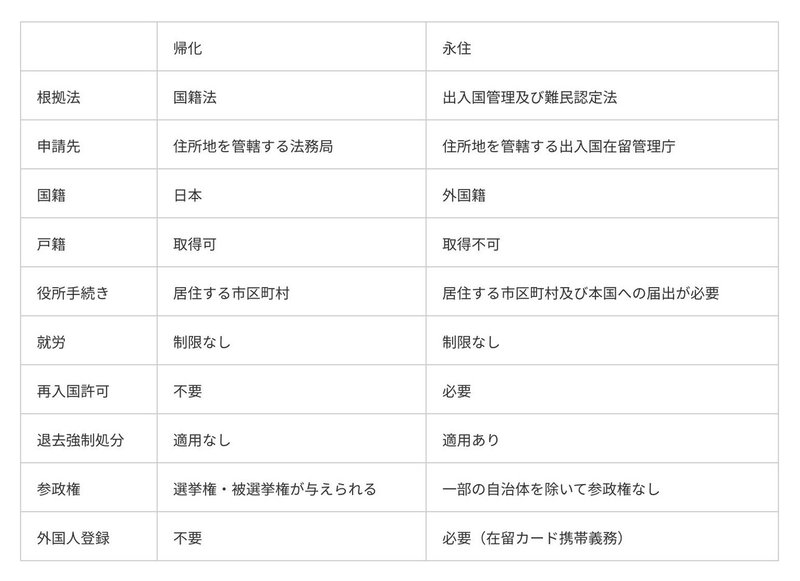帰化とは 在留外国人 外国人支援者向け ニュースレター 13 Yuko Note