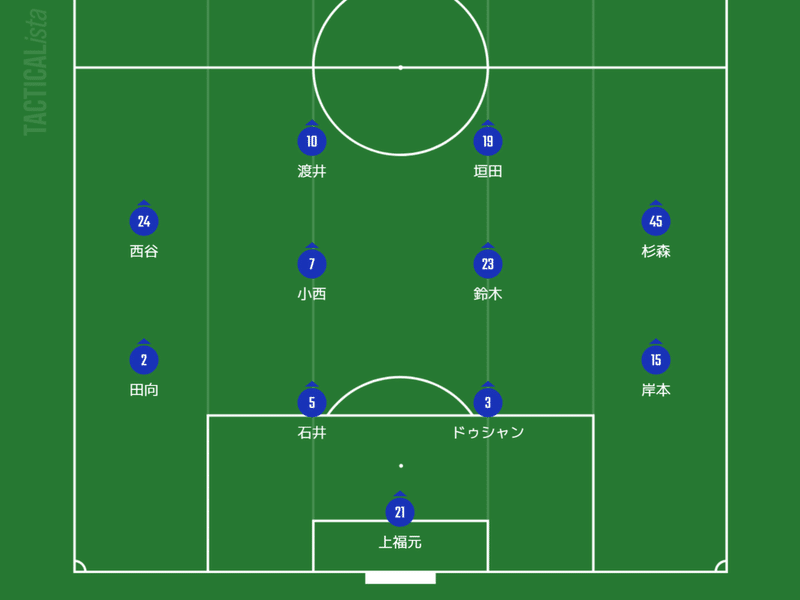 松本山雅 Vs徳島 9 26 A プレビュー いぬねこ Note 松本山雅 Vs徳島 9 26 A プレビュー いぬねこ Note