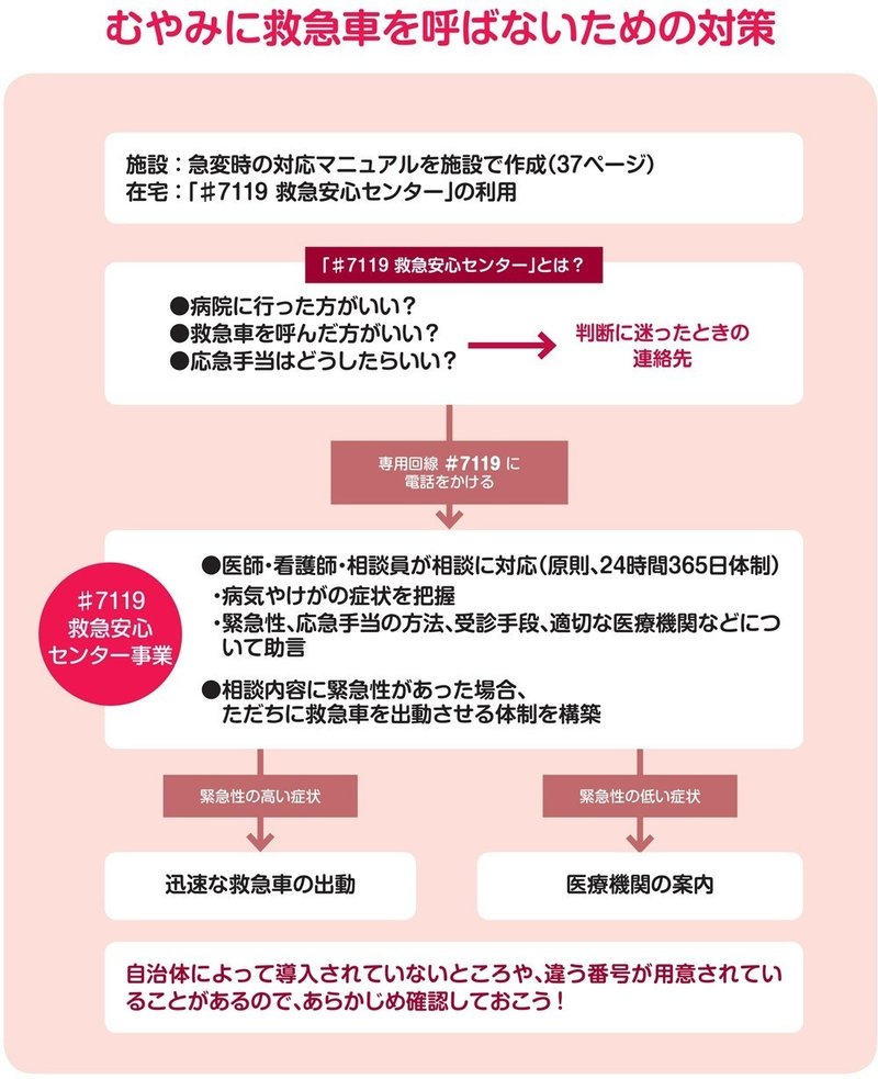 介護施設で利用者が急変 救命処置や救急車など最初の対応は 翔泳社の福祉の本 Note