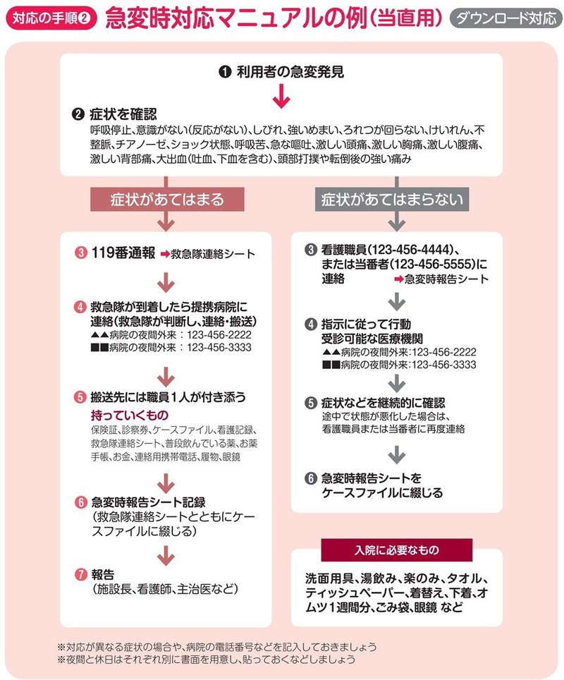 介護施設で利用者が急変 救命処置や救急車など最初の対応は 翔泳社の福祉の本 Note