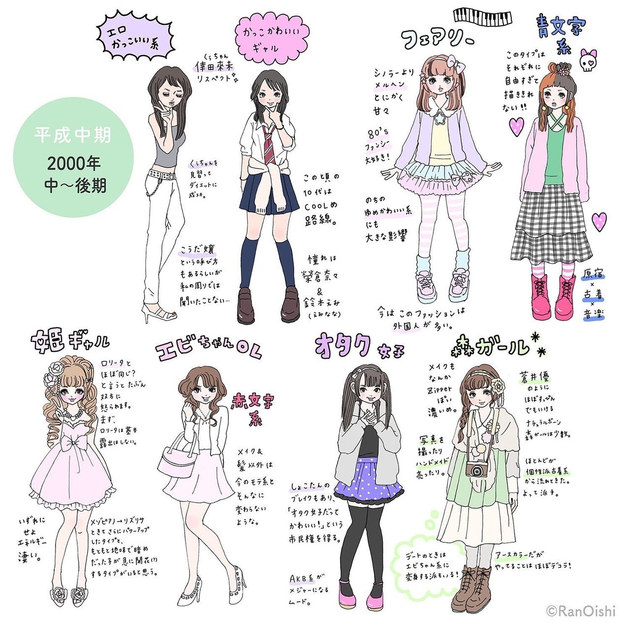 平成ガールズサマリー 改 コギャルからインスタグラマーまで 大石蘭 Note 平成ガールズサマリー 改 コギャルからインスタグラマーまで 大石蘭 Note