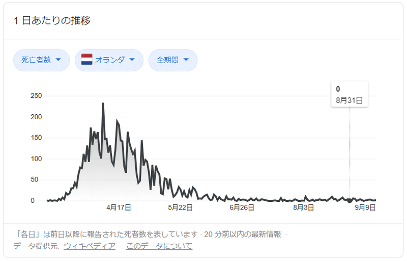 コロナ死亡者数