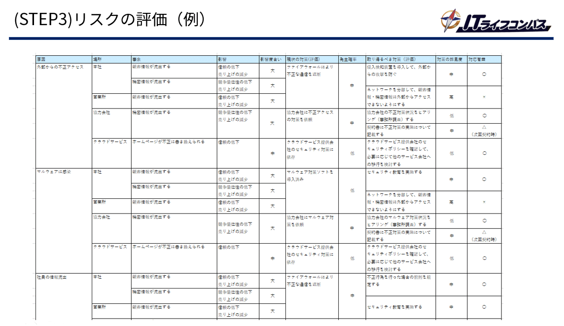 セキュリティ対策の流れ4a