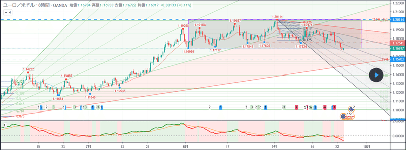 Screenshot_2020- chamo51によるOANDA EURUSDの分析