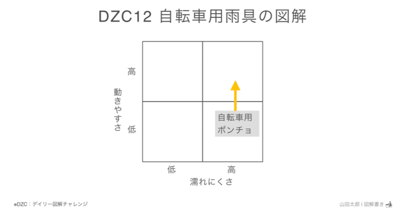 【DZC12・図解921】自転車用雨具の図解
