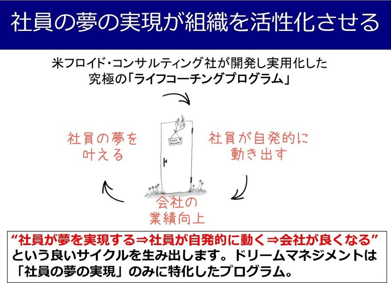 ドリームマネジメントサイクル