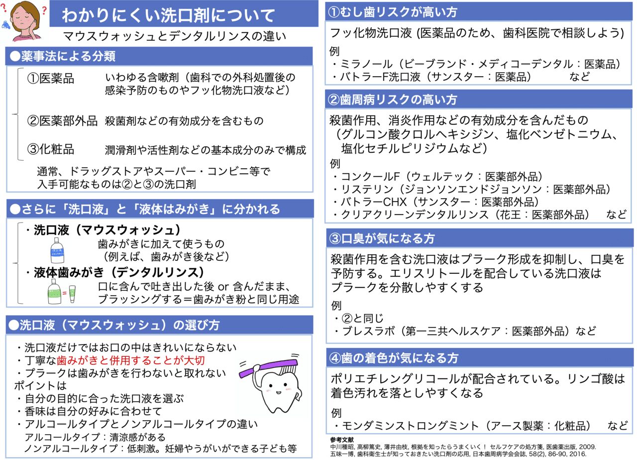 妊婦さんとマイナス1歳の赤ちゃんのお口のケア 子育て歯みがきレシピ Vol 7 子育て歯みがきレシピ Note