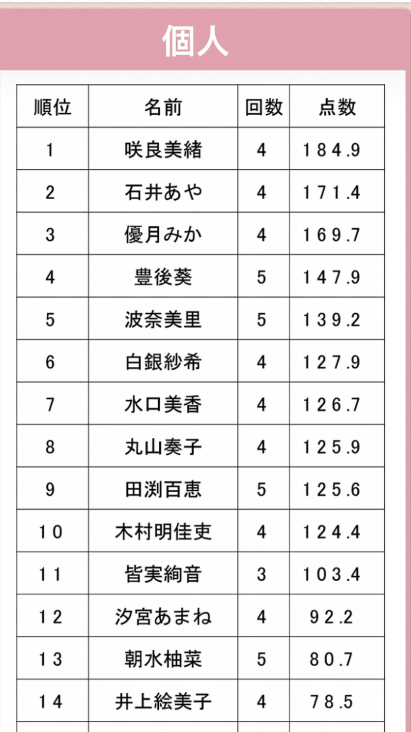 夕刊フジ杯メンバー つもつも天国 Note