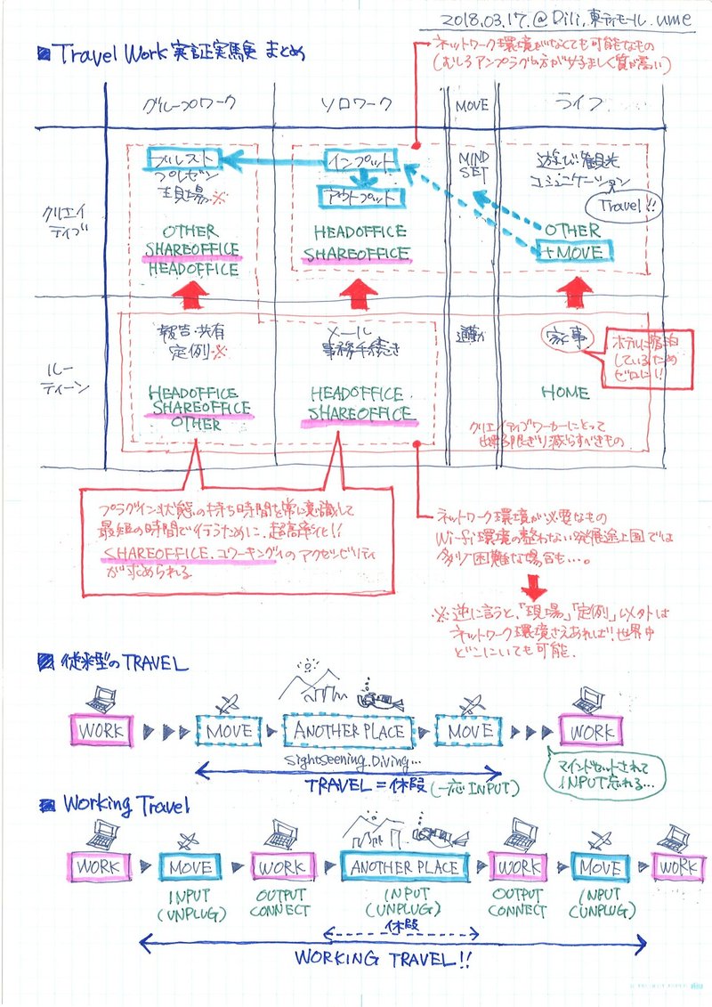 ■仮説