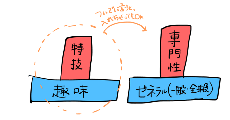 自分の特技を見つける方法 773 シーシャ Note