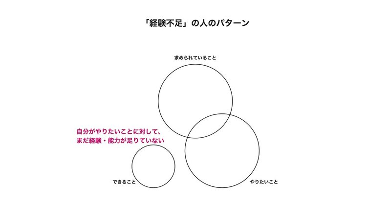 「経験不足」の人のパターン