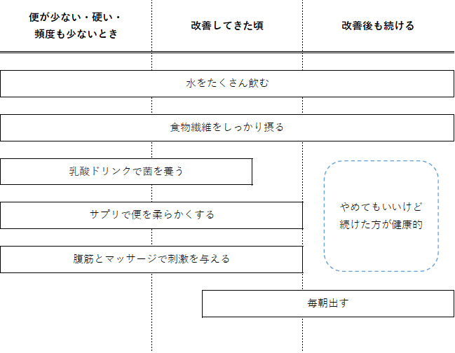 便秘と切れ痔は治せた 死んでる腸をぶっ生き返せ かしりべ Note 便秘と切れ痔は治せた 死んでる腸をぶっ生き返せ かしりべ Note