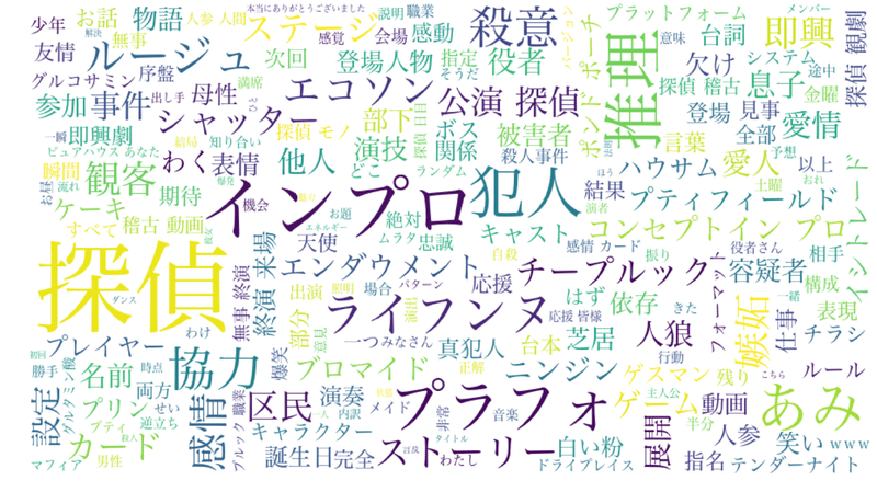 wordcloud_「その探偵の名、」感想まとめ