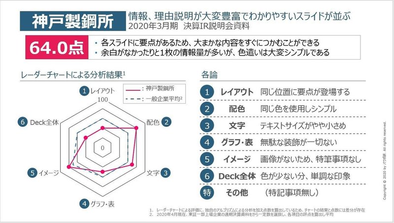 採点シート