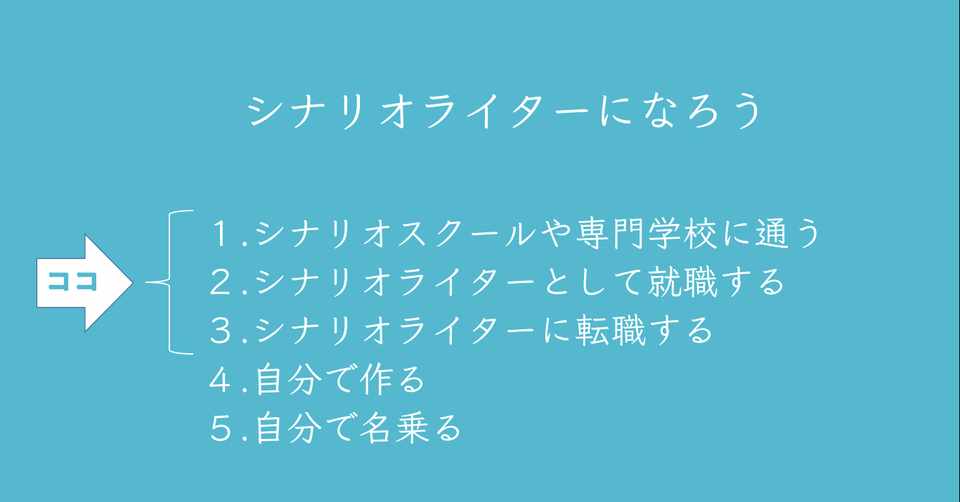 シナリオライターになろう 前編 横比良こゆき ゲームシナリオライター Note