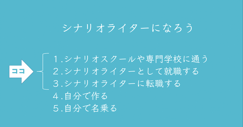 美少女ゲームに関わりたいクリエイターは 何をすべきか 恒石涼平 ゲームシナリオライター note