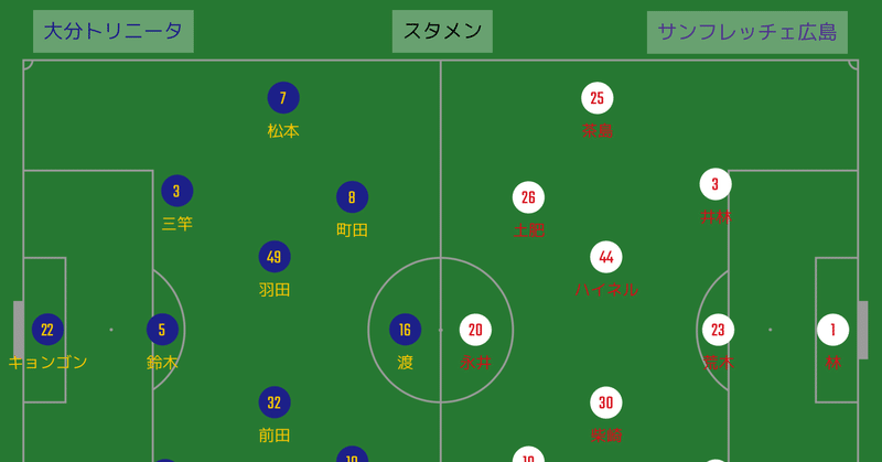 J1 第18節 大分トリニータ サンフレッチェ広島 びっぐあーち Note