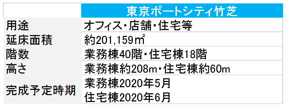 浜松町 再開発