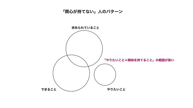 「関心が持てない」人のパターン