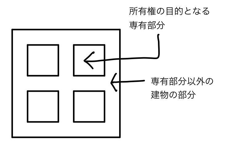 専有権