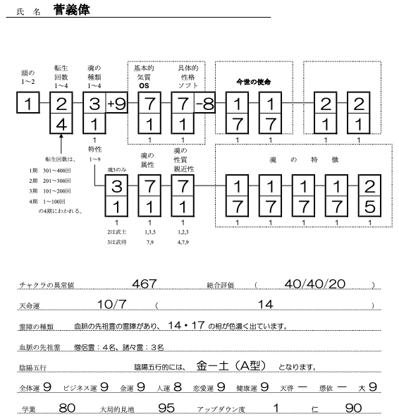 菅義偉SS