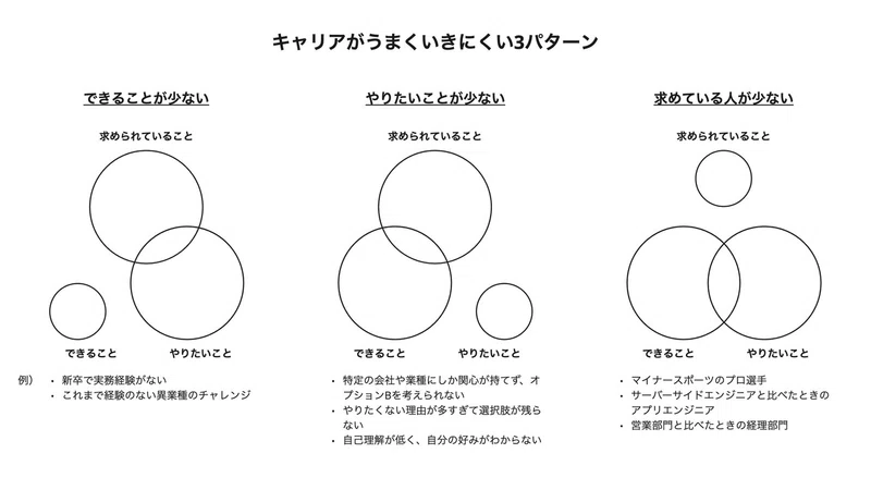 スキルを磨くより 関心の幅を広げよう せりかわたろう Note