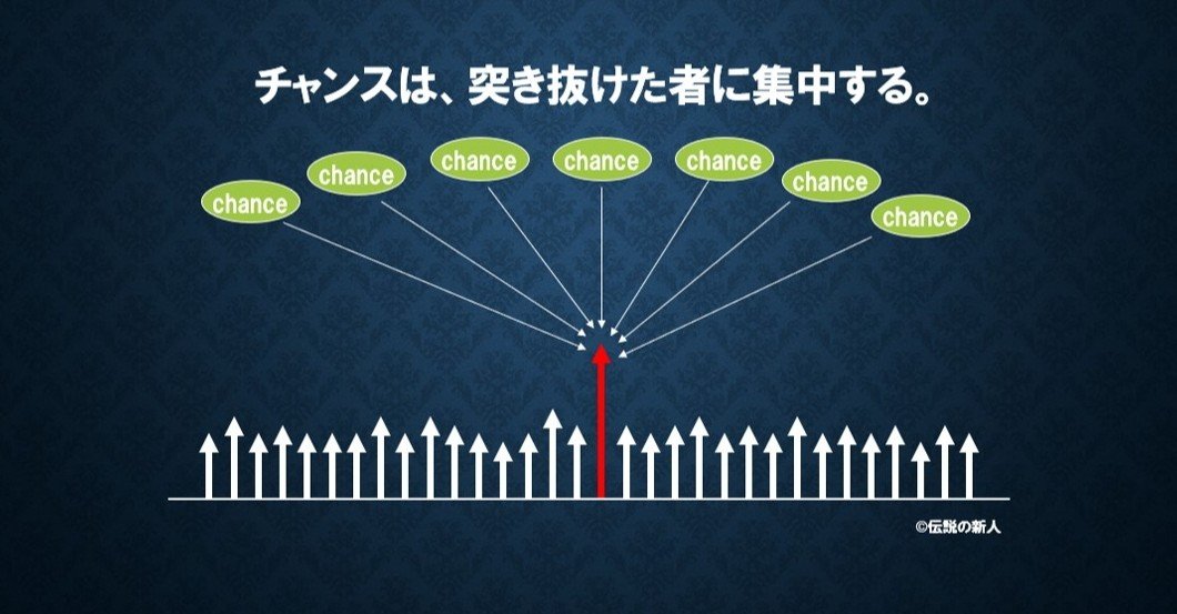 チャンスは 突き抜けた者に集中する 紫垣樹郎 仕事が楽しいと 人生が楽しい Note