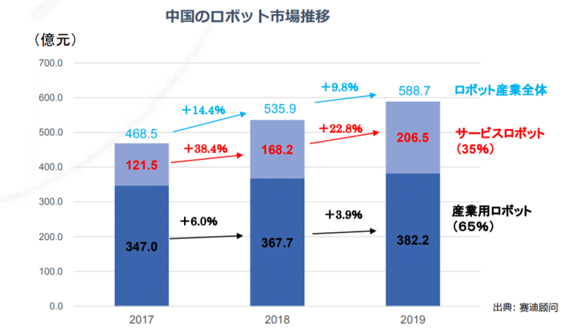 中国製サービスロボットが世界を席巻しそう もうしてる 安藤 健 ロボット開発者 Note 中国製サービスロボットが世界を席巻しそう もうしてる 安藤 健 ロボット開発者 Note