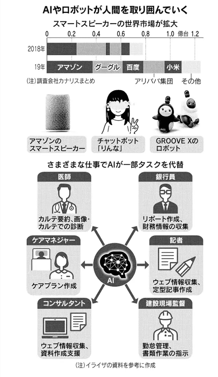 Aiは敵ではない 心強い味方 毎日日経 42 あつし 水澤 敦史 Note Aiは敵ではない 心強い味方 毎日日経 42 あつし 水澤 敦史 Note
