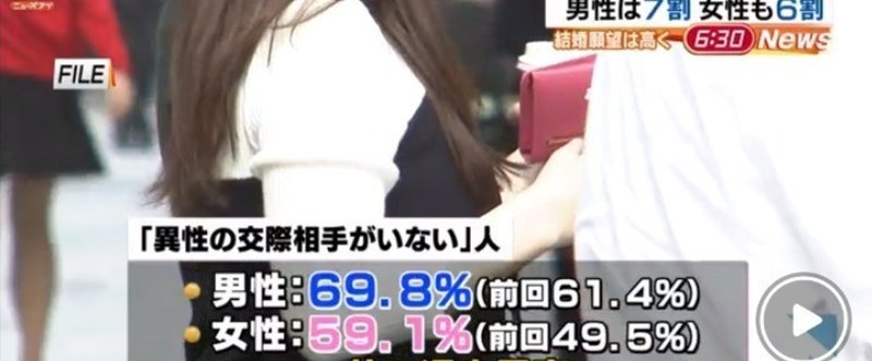 独身の交際相手なし 過去最高 の煽りニュースの大嘘 荒川和久 結婚滅亡 著者 Note 独身の交際相手なし 過去最高 の煽りニュースの大嘘 荒川和久 結婚滅亡 著者 Note