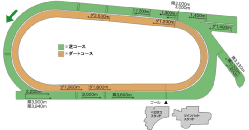 中京競馬場 得意騎手 得意種牡馬 ぐらす note