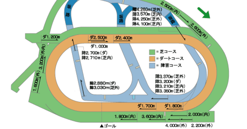 中山競馬場 得意騎手 得意種牡馬 ぐらす note