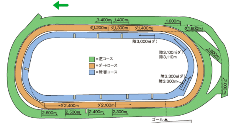東京競馬場 得意騎手 得意種牡馬 ぐらす note