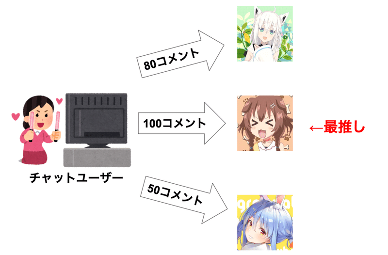 ホロライブで最もガチ恋度が高いのは誰か おあ Note ホロライブで最もガチ恋度が高いのは誰か おあ Note