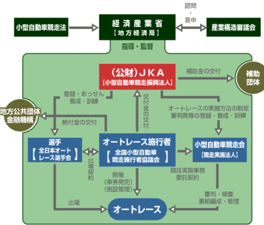 オートレース 2024年後期適用ランク 獲得賞金1,200万円の選手
